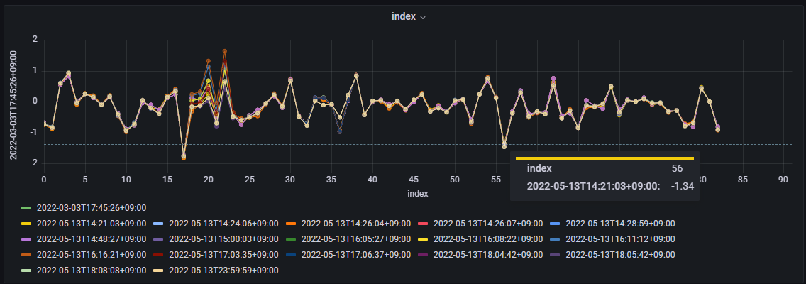 index format of array